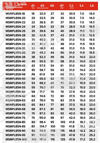 Торцевое уплотнение MSMFL85N в Воронеже фото