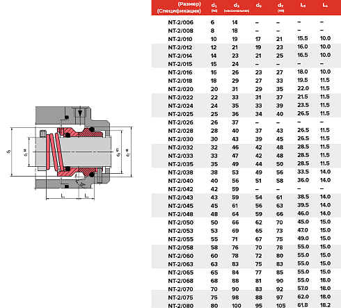 Торцевое уплотнение NT-2/068/QQVGG в Воронеже фото