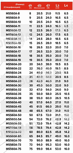 Торцевое уплотнение MS560A в Воронеже фото