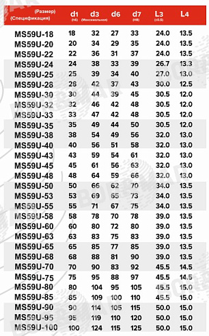 Торцевое уплотнение MS59U в Воронеже фото
