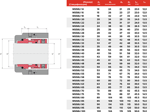 Торцевое уплотнение MS58U 14 BO CAR/SIC/VITON в Воронеже фото