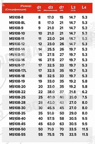 Торцевое уплотнение MS108 в Воронеже фото
