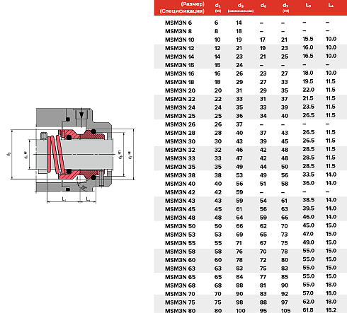 Торцевое уплотнение MSM3N 80 G4 SIC/SIC/VITON в Воронеже фото