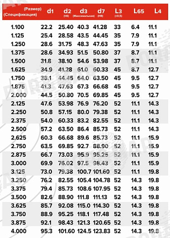 Торцевое уплотнение MS109 в Воронеже фото