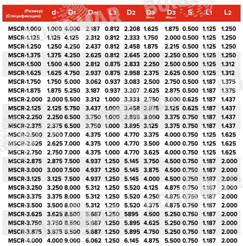 Торцевое уплотнение MSCR в Воронеже фото