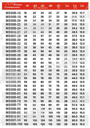 Торцевое уплотнение MS58B в Воронеже фото