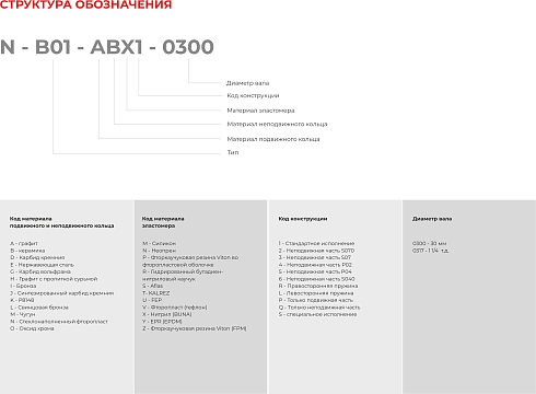 Торцевое уплотнение N-B092U-ADZ1-0140 Aesseal /аналог в Воронеже фото