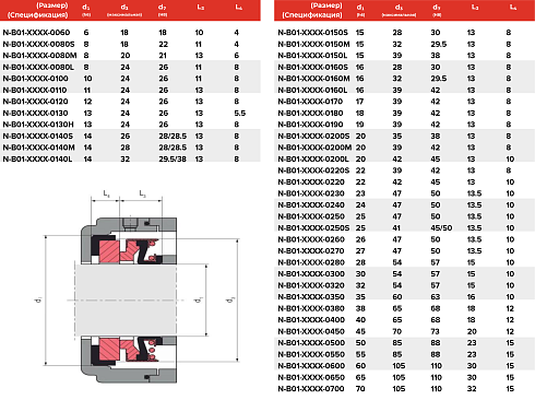 Торцевое уплотнение N-B01-DDYR-0700 в Воронеже фото