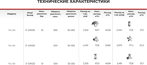 Роторно-кулачковый насос 2-стороннего действия TUL-125