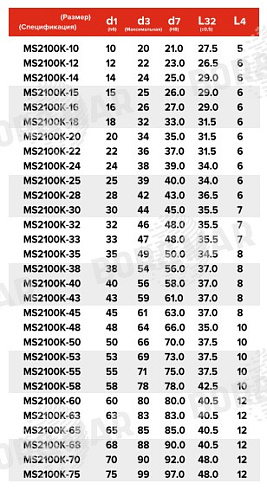 Торцевое уплотнение MS2100K в Воронеже фото