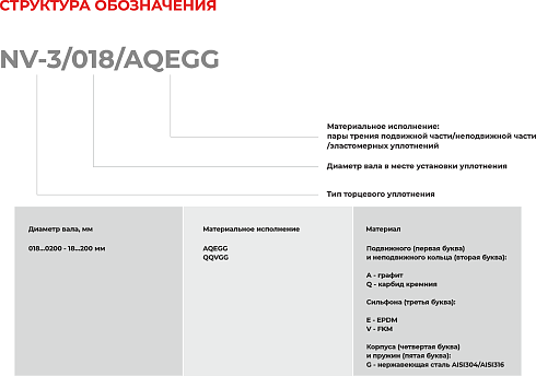 Торцевое уплотнение NV-3/0190/QQVGG в Воронеже фото
