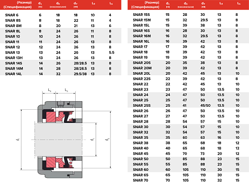 Торцевое уплотнение SNAR 70 SIC/SIC/FPM в Воронеже фото