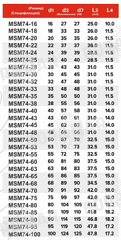 Торцевое уплотнение MSM74 в Воронеже фото