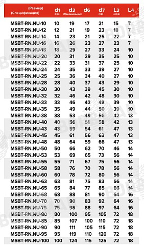 Торцевое уплотнение MSBT-RN.NU в Воронеже фото