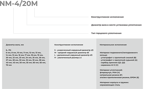 Торцевое уплотнение NM-4/060 в Воронеже фото