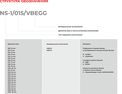 Торцевое уплотнение NS-1/016/VBEGG в Воронеже фото