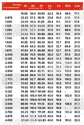 Торцевое уплотнение MS8-1 в Воронеже фото