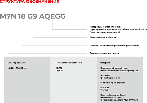 Торцевое уплотнение M7N 180 G9 QQVGG в Воронеже фото