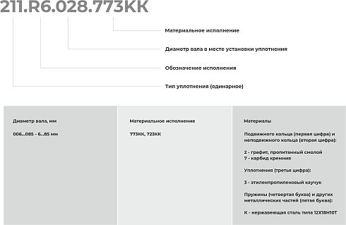 Торцевое уплотнение 211.R6.070.723КК в Воронеже фото