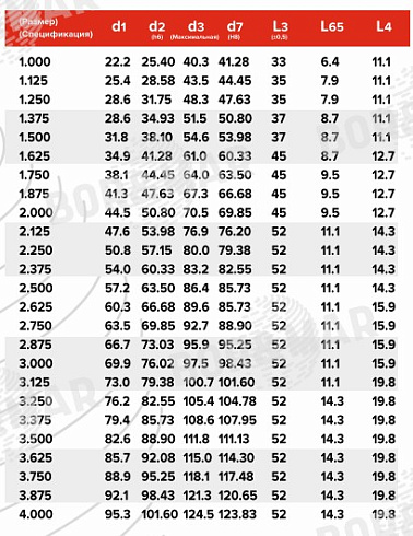 Торцевое уплотнение MS8B в Воронеже фото