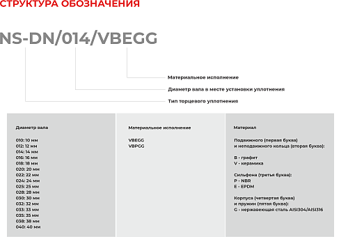 Торцевое уплотнение NS-DN/014/VBEGG в Воронеже фото
