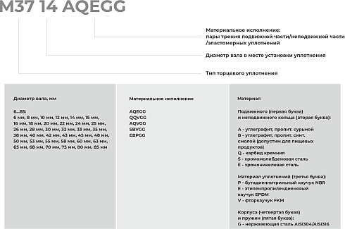 Торцевое уплотнение M37 10 AQVGG в Воронеже фото