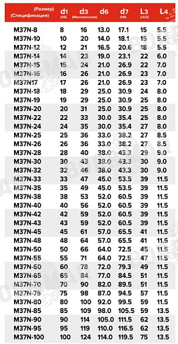 Торцевое уплотнение M37N в Воронеже фото