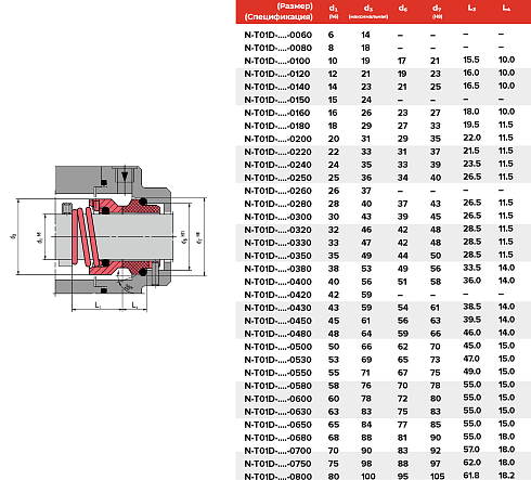 Торцевое уплотнение N-T01D-ADY1-0850 в Воронеже фото