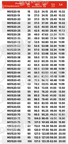 Торцевое уплотнение MS1S20 в Воронеже фото