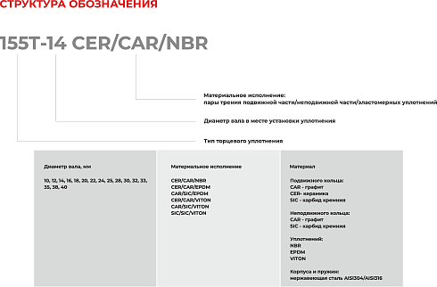 Торцевое уплотнение 155T-12 CAR/SIC/EPDM в Воронеже фото