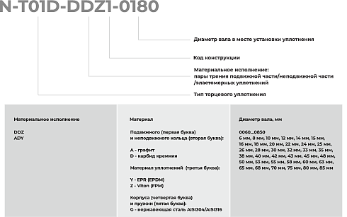 Торцевое уплотнение N-T01D-ADY1-0850 в Воронеже фото