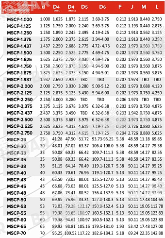 Торцевое уплотнение MSCP в Воронеже фото