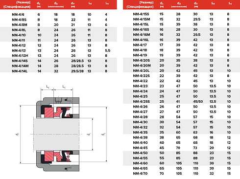 Торцевое уплотнение NM-4/060 в Воронеже фото