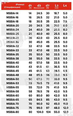 Торцевое уплотнение MSBIA в Воронеже фото