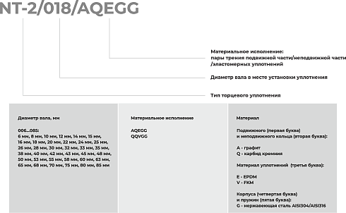 Торцевое уплотнение NT-2/068/QQVGG в Воронеже фото