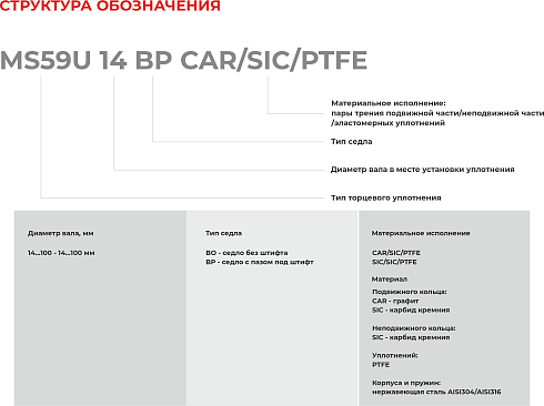 Торцевое уплотнение MS59U 14 BO CAR/SIC/PTFE в Воронеже фото