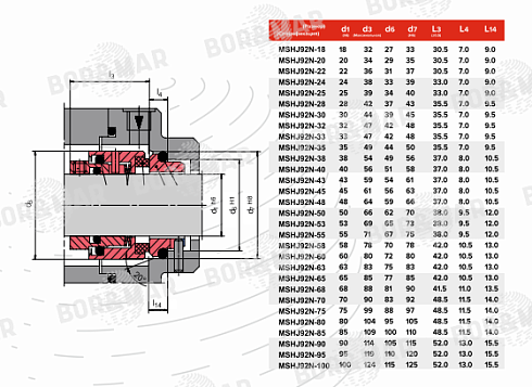 Торцевое уплотнение MSHJ92N в Воронеже фото