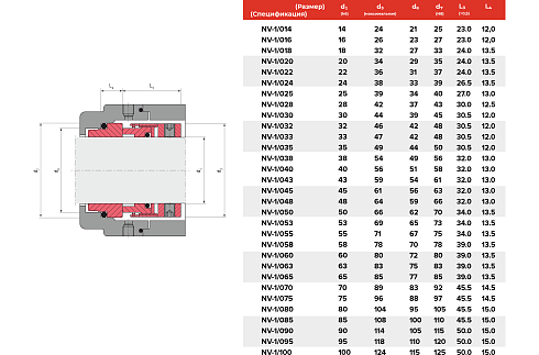 Торцевое уплотнение NV-1/100/AQEGG в Воронеже фото