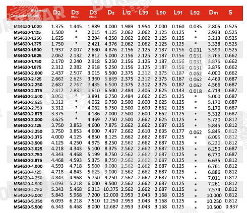 Торцевое уплотнение MS4620 в Воронеже фото