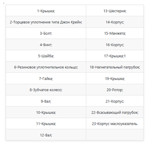 Насос роторный HP-10 (В3-ОРА-10)