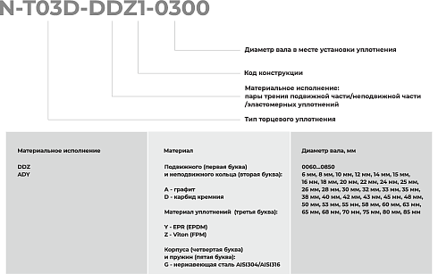 Торцевое уплотнение N-T03D-ADY1-0680 в Воронеже фото