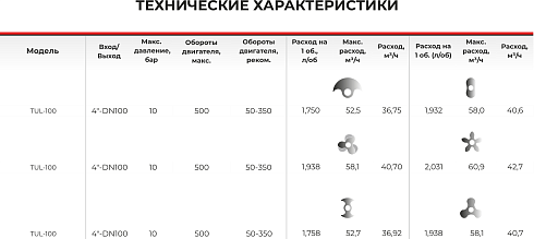 Роторно-кулачковый насос 2-стороннего действия TUL-100