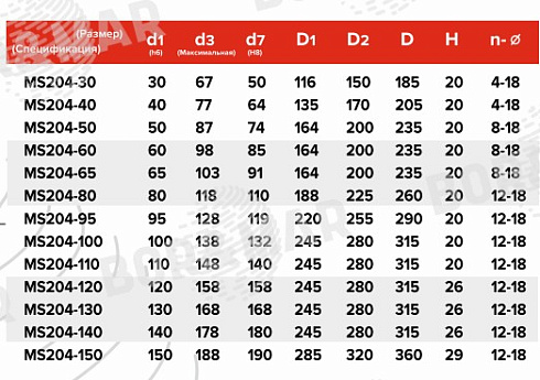 Торцевое уплотнение MS204 в Воронеже фото