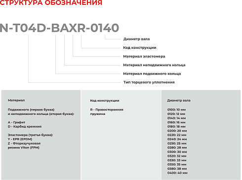 Торцевое уплотнение N-T04D-BAXR-0320 в Воронеже фото