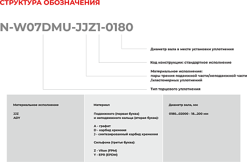 Торцевое уплотнение N-W07DMU-ADY1-1850 в Воронеже фото