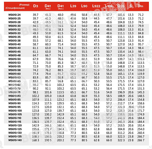 Торцевое уплотнение MS4610 в Воронеже фото