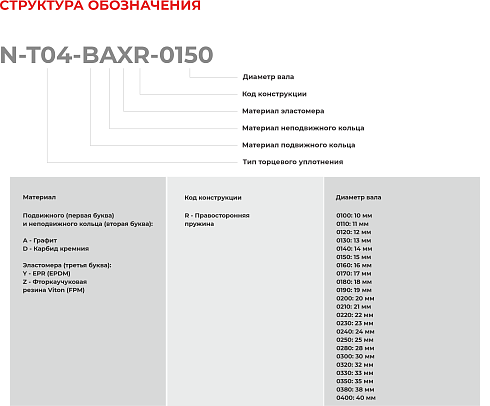 Торцевое уплотнение N-T04-BAXR-0200 в Воронеже фото