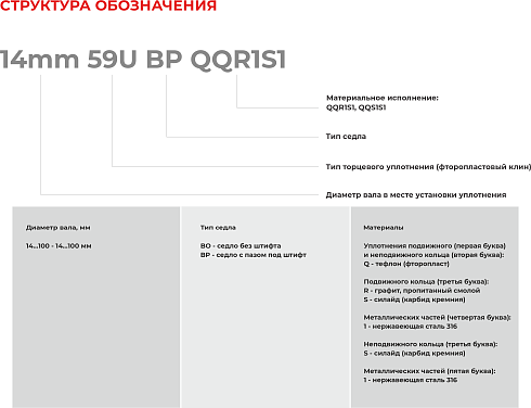 Торцевое уплотнение 100mm 59U BP QQR1S1 в Воронеже фото