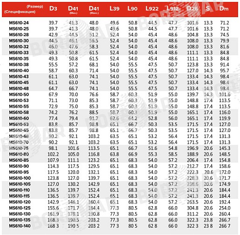 Торцевое уплотнение MS610 в Воронеже фото