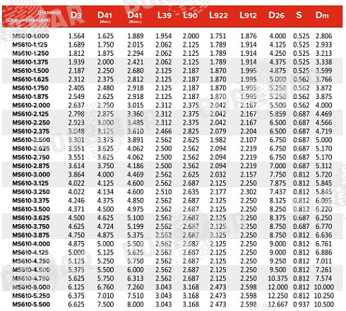 Торцевое уплотнение MS610 в Воронеже фото